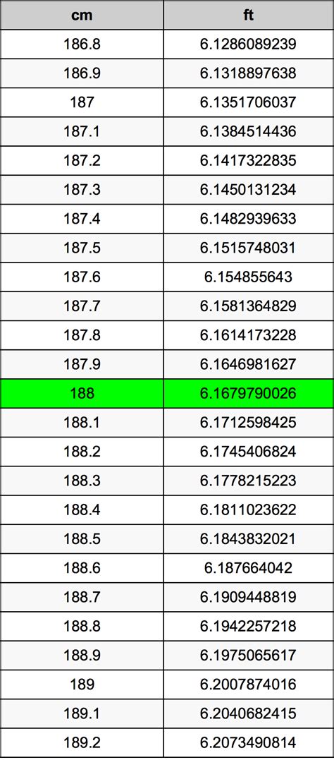 188 cm in inches and feet|188 cm in Feet and Inches Converter and Formula